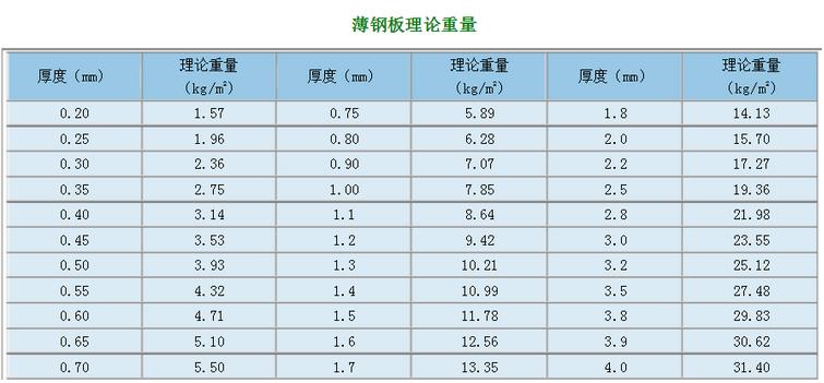 钢板理论重量表.jpg